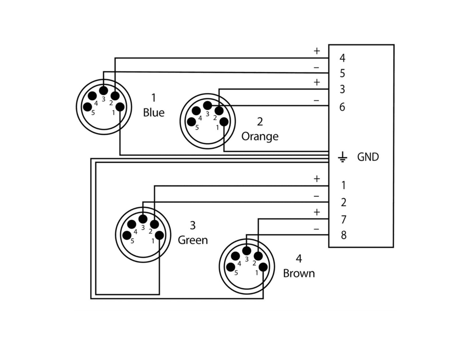 Cable DMX CORDIAL CDX0.7M 5QUAD