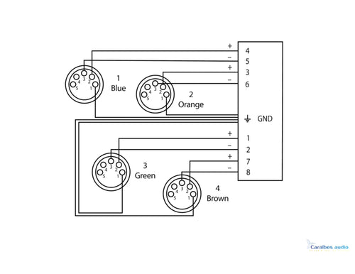 Cable DMX CORDIAL CDX0.7F 5QUAD