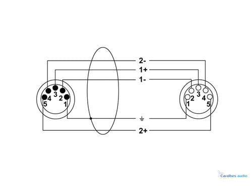 Cable DMX CORDIAL CDX LIGHT DMX 5