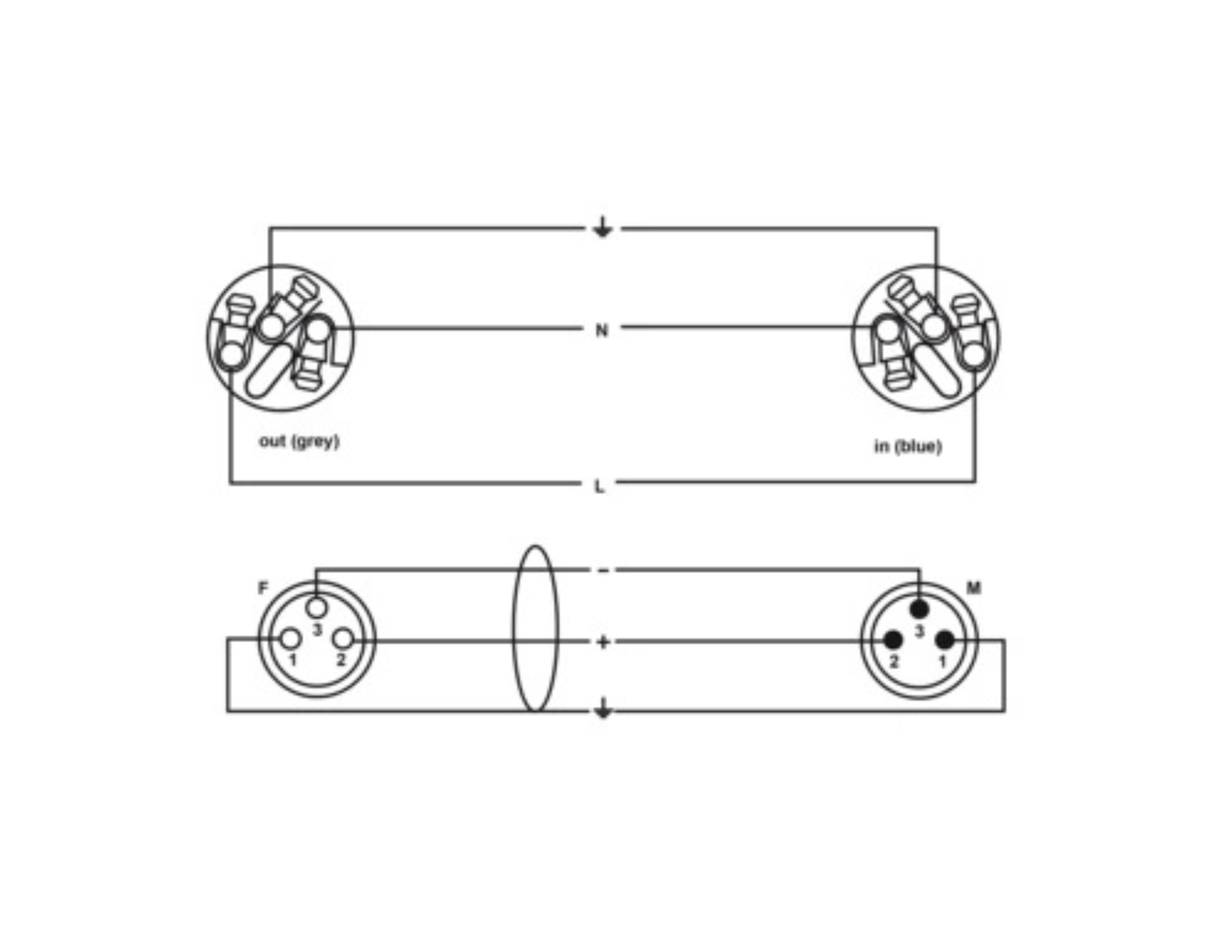 Cable DMX CORDIAL CPH DMX 1 PWR 1 TRUE 1