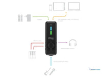 IK Multimédia iRig Pro I/O – vue de dessus (variante 3)