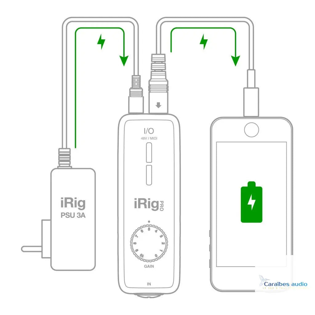 IK Multimédia iRig Pro I/O – vue complémentaire 3