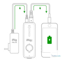 IK Multimédia iRig Pro I/O – vue complémentaire 3